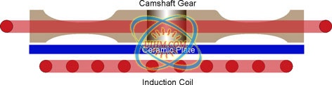 Shrink Fitting Cam Shaft Gears Shrink Fitting Cam Shaft Gears