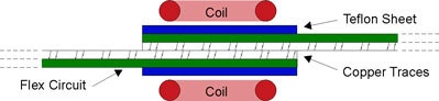 Solder Flex Circuits Solder Flex Circuits